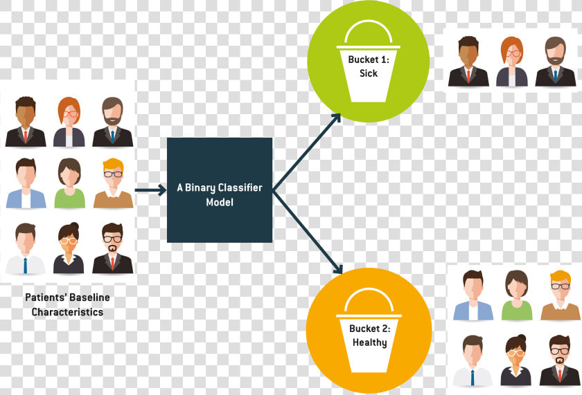 Machine Learning Binary Classifier  HD Png DownloadTransparent PNG