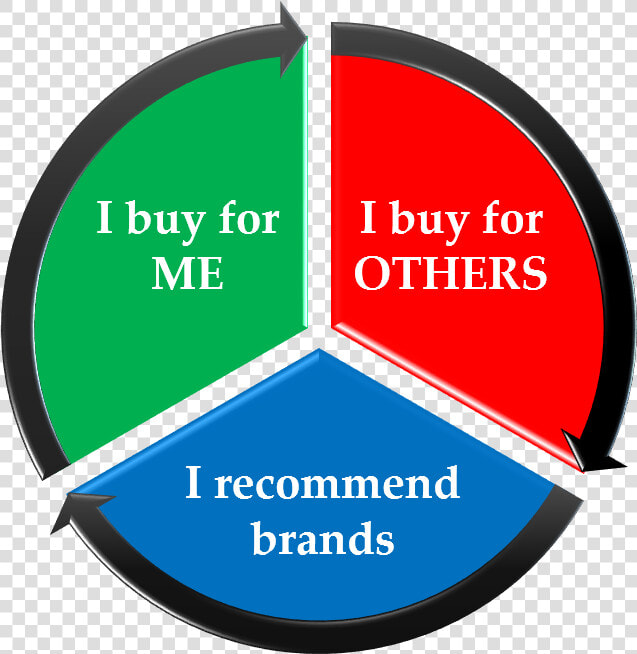 Female Sales Trifecta   Close And Your Enemies Closer  HD Png DownloadTransparent PNG