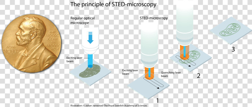 2014 Nobel Prize In Chemistry   Nobel Prize Chemistry 2014 Super Resolution  HD Png DownloadTransparent PNG