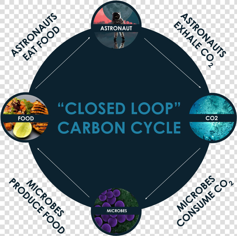Air Protein Closed Loop Final   Electric Bike  HD Png DownloadTransparent PNG