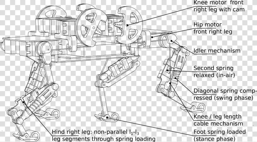 Make A Robotic Leg  HD Png DownloadTransparent PNG
