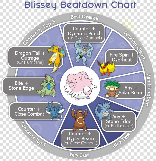 Pokemon Go Blissey Counter  HD Png DownloadTransparent PNG