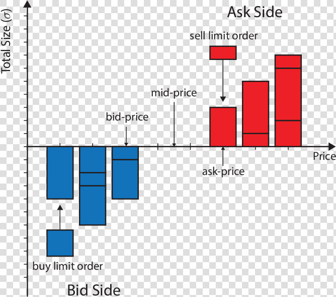 Representation Of The Limit Order Book  HD Png DownloadTransparent PNG