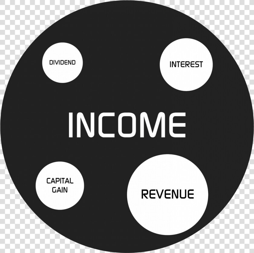 Revenue Vs Income   Revenue Income  HD Png DownloadTransparent PNG