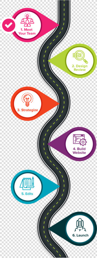 Vertical Version Of The Roadmap With Six Points Along   Style  HD Png DownloadTransparent PNG