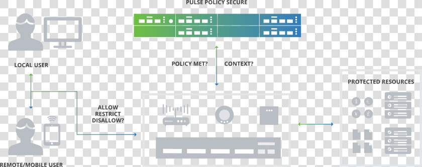 Pulse Secure Architecture  HD Png DownloadTransparent PNG