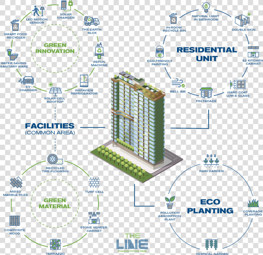 The Line Phahonyothin Park Condominium By Sansiri And   Eco Planting The Line Phahonyothin Park  HD Png DownloadTransparent PNG