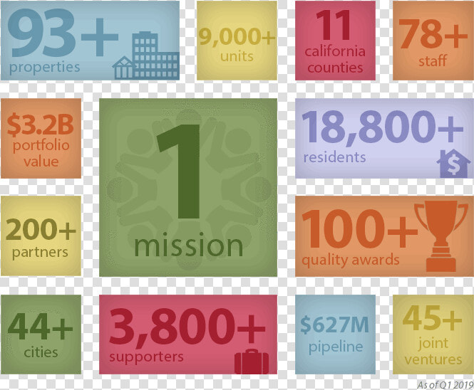 Infographic Of Jamboree S Corporate Performance   Book Cover  HD Png DownloadTransparent PNG