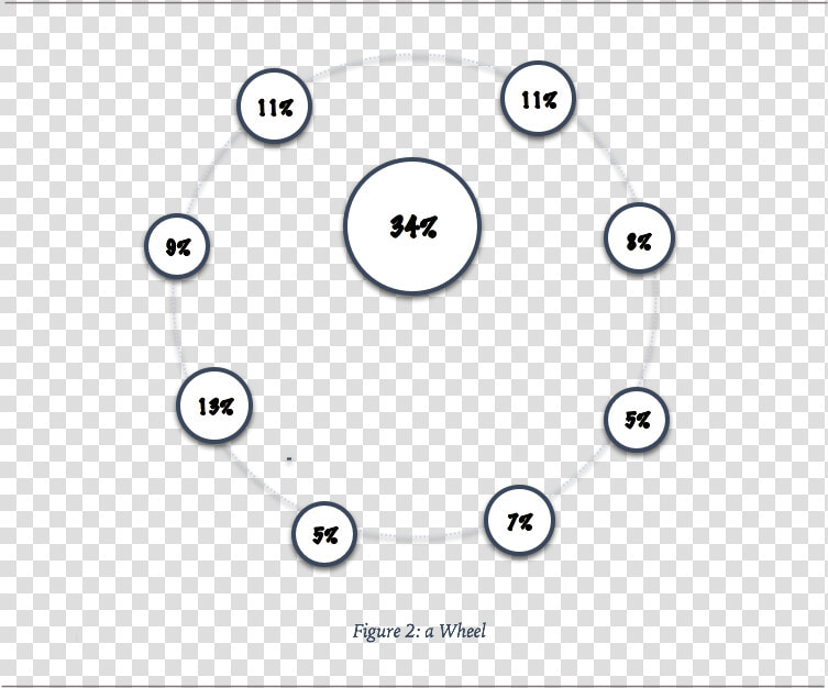Agile Wheel   Circle  HD Png DownloadTransparent PNG