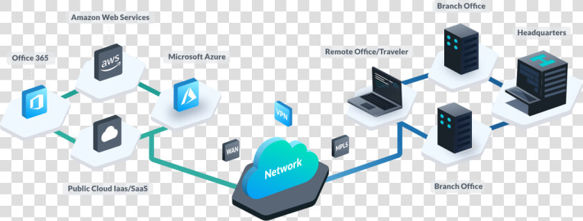 How It Works   Network Services Png  Transparent PngTransparent PNG