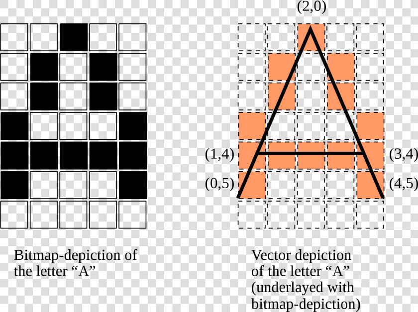 Bitmap Font Vs Vector Font  HD Png DownloadTransparent PNG