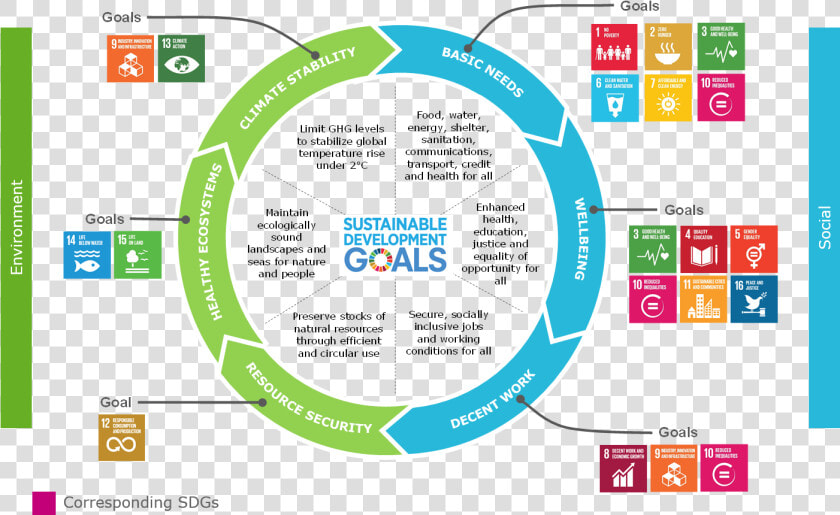 Visuel Cambridge   Sustainable Development Goals  HD Png DownloadTransparent PNG
