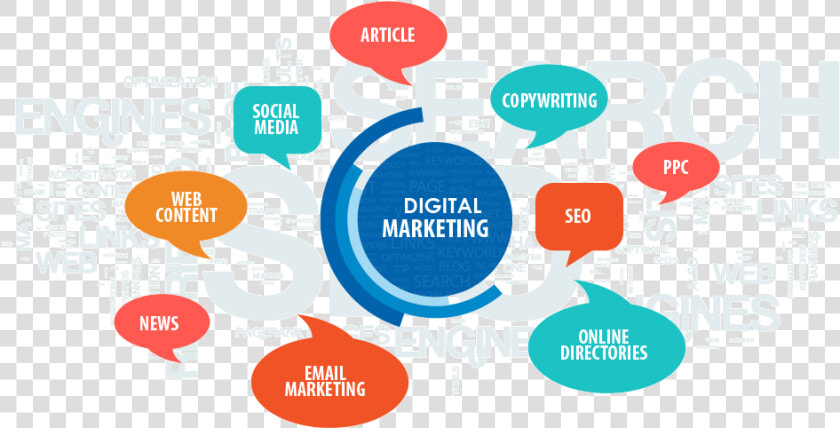 Online Marketing Methods  HD Png DownloadTransparent PNG