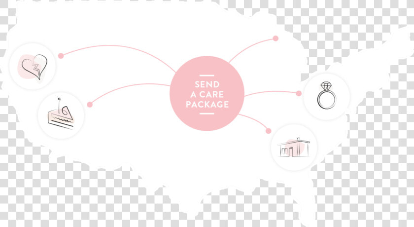 Care Package Png  Transparent PngTransparent PNG