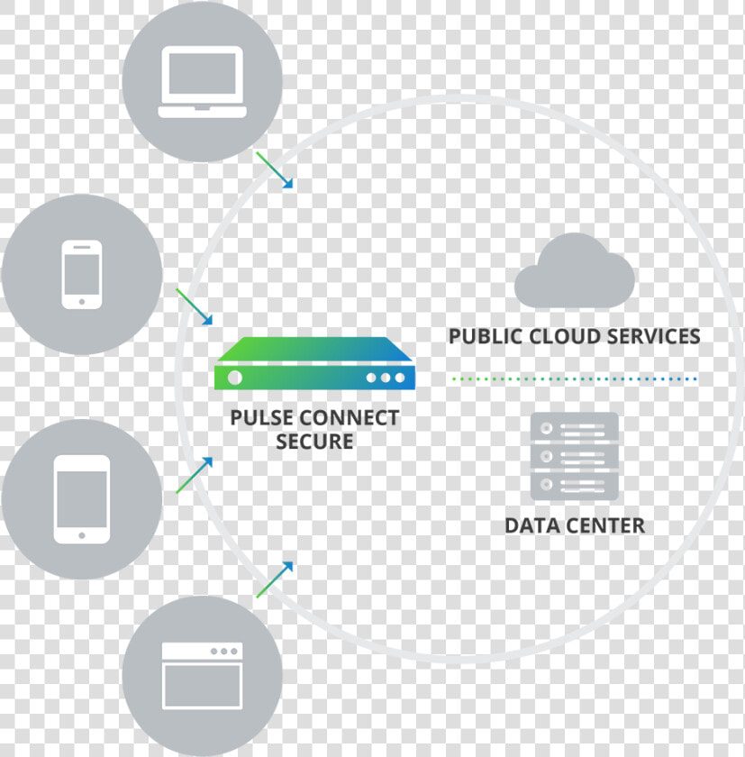 Pulse Secure Vpn  HD Png DownloadTransparent PNG