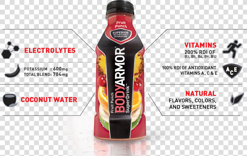About Bodyarmor Infographic   Body Armor Electrolyte Drink  HD Png DownloadTransparent PNG