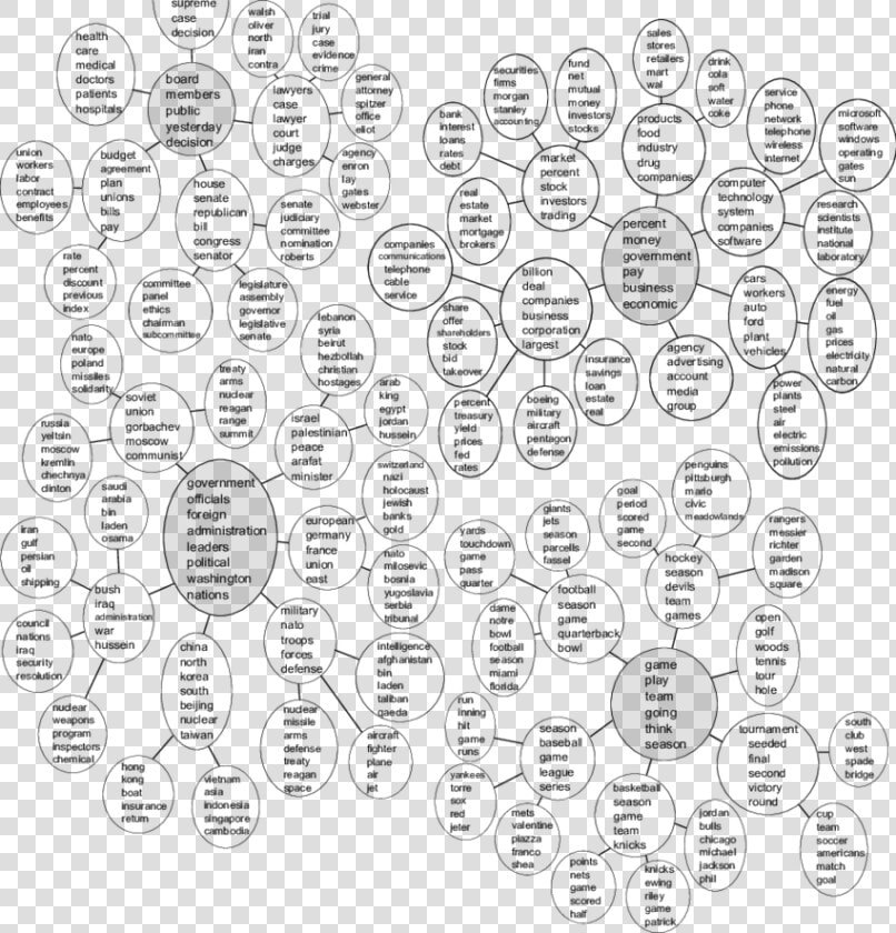 Tree Structured Topics From The New York Times   Line Art  HD Png DownloadTransparent PNG