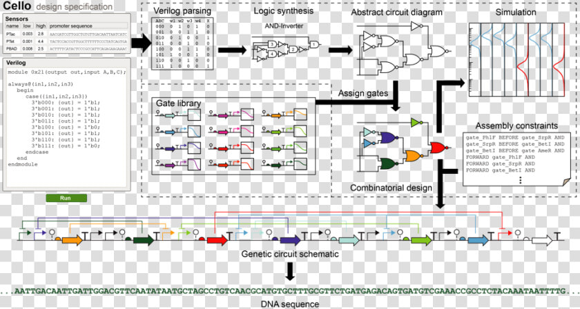 Asimov Genetic Circuit  HD Png DownloadTransparent PNG