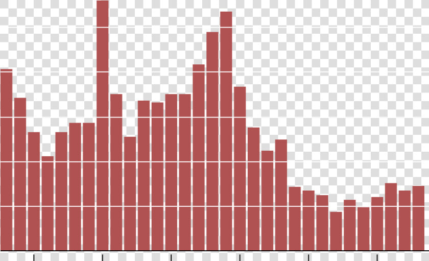 Annual Deforestation In The Brazilian Amazon  HD Png DownloadTransparent PNG