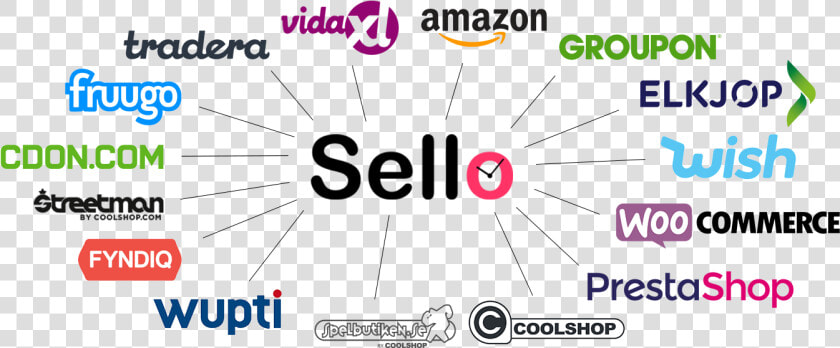 Sello All Integrations   Amazon  HD Png DownloadTransparent PNG