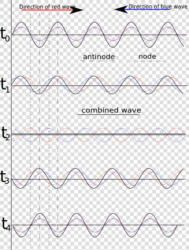 Waveform Png  Transparent PngTransparent PNG