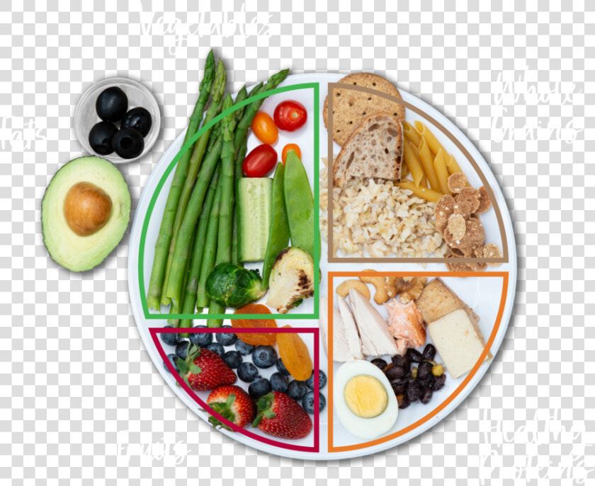 Healthy Eating Plate V3   Healthy Food Plate Png  Transparent PngTransparent PNG