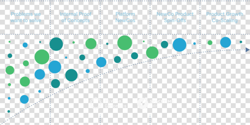 Venture Building And Scaling Process  HD Png DownloadTransparent PNG