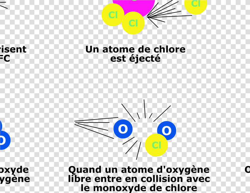 Cfcdestruction Ozone Clip Arts   D1 Sports Training  HD Png DownloadTransparent PNG