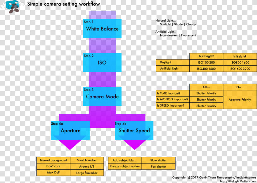 How To Remember Camera Settings Workflow  HD Png DownloadTransparent PNG