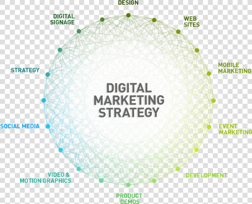 Best Online Marketing Approach   Digital Marketing  HD Png DownloadTransparent PNG