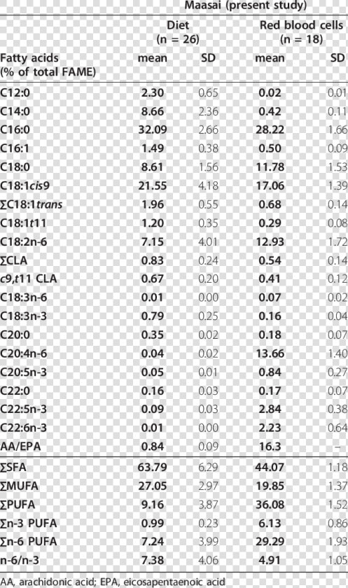 Table Of Absorbed Doses For Pet Ct  HD Png DownloadTransparent PNG