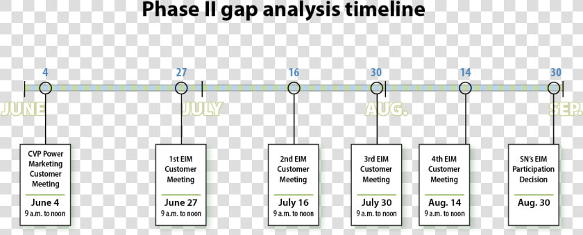 Timeline Of Customer Meetings   Good Tree International School  HD Png DownloadTransparent PNG