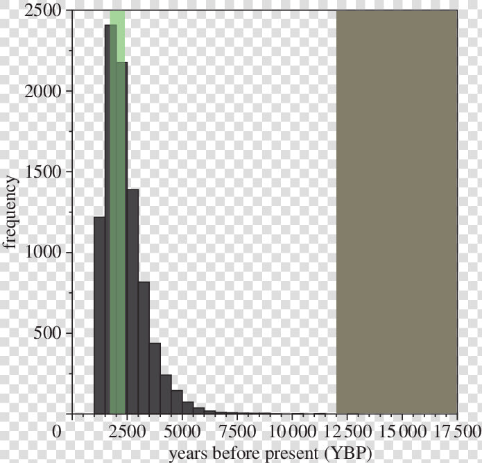 Transparent Green Bar Png   Plot  Png DownloadTransparent PNG