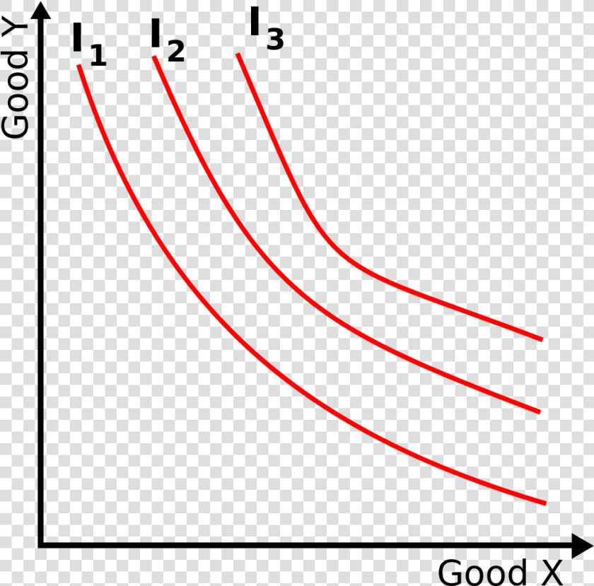 Indifference Curve Altruistic Person  HD Png DownloadTransparent PNG