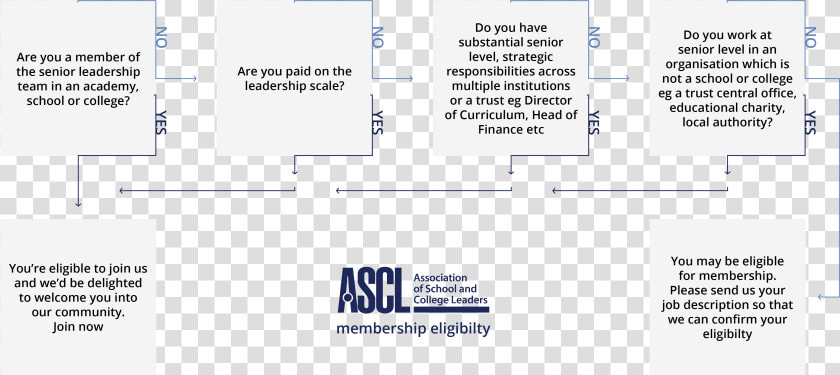 Eligible To Join   Printing  HD Png DownloadTransparent PNG