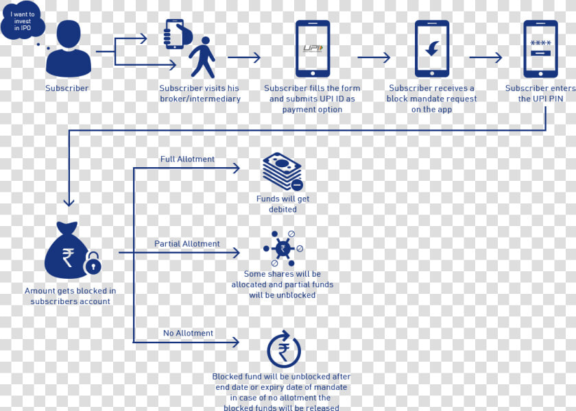 Ipo Process In India  HD Png DownloadTransparent PNG