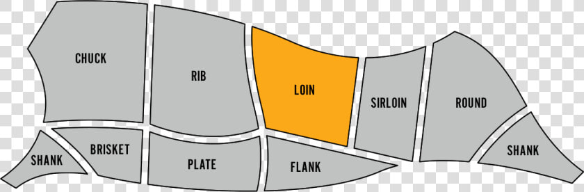 Loin Primal   Flank And Loin  HD Png DownloadTransparent PNG