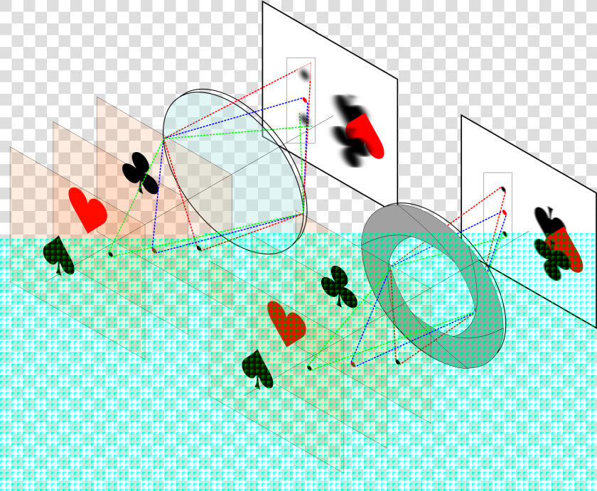 Depth Of Field Circle Of Confusion  HD Png DownloadTransparent PNG