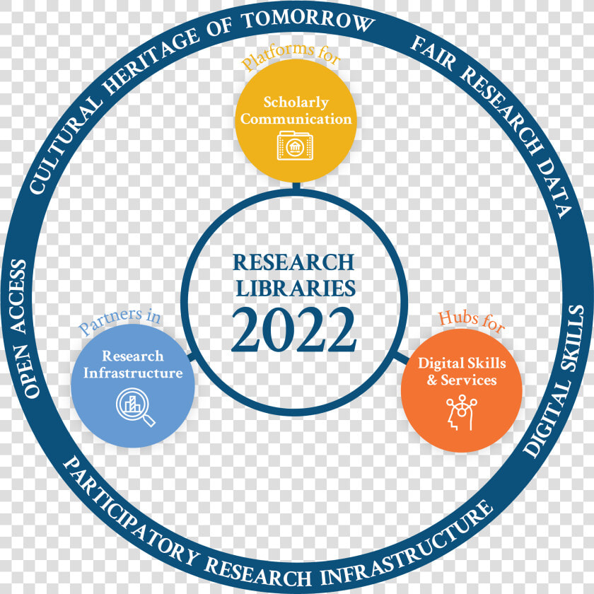 Research Infrastructure  HD Png DownloadTransparent PNG