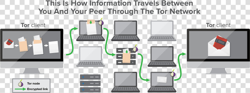 What Is A Tor Network   Output Device  HD Png DownloadTransparent PNG