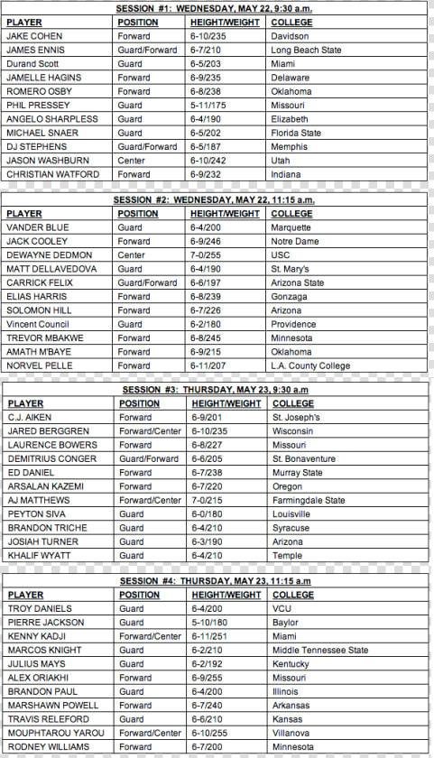 2013 Nets Draft Combine Participant List   Fiitjee Aiits Schedule 2019 20  HD Png DownloadTransparent PNG