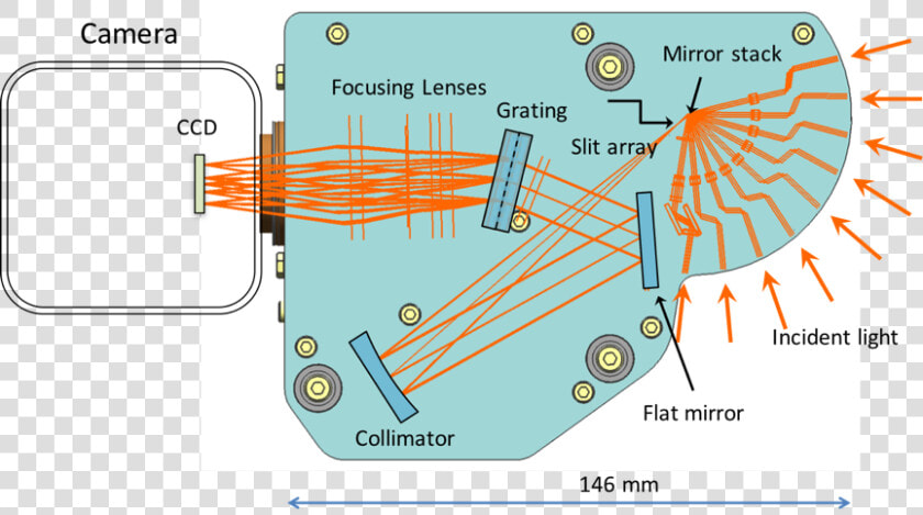 Spex Optical System1   Spex Spectro Polarimeter  HD Png DownloadTransparent PNG