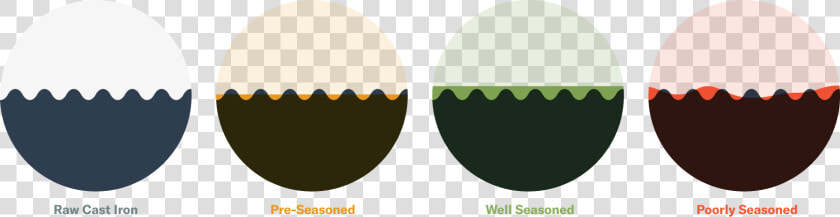 Cast Iorn Seasoning Layers  HD Png DownloadTransparent PNG