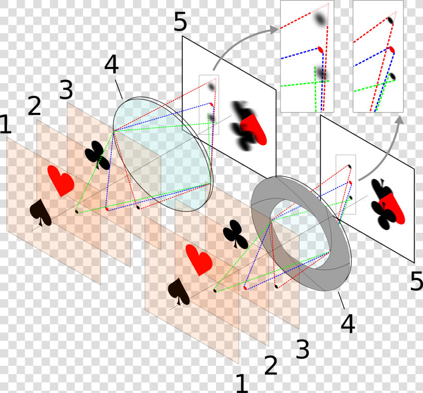 File By Wikipedia User Chabacano  Licensed Cc By Sa   Depth Of Field Diaphragm  HD Png DownloadTransparent PNG