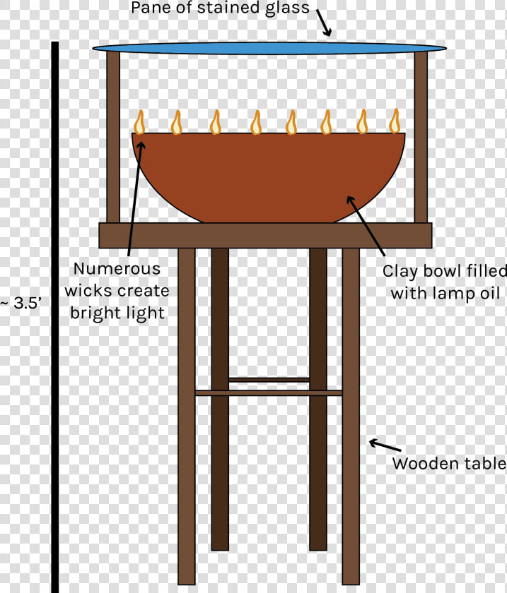 Coloured Lamp   Canoe   Canoe  HD Png DownloadTransparent PNG