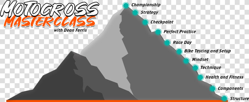 Motocross Png  Transparent PngTransparent PNG