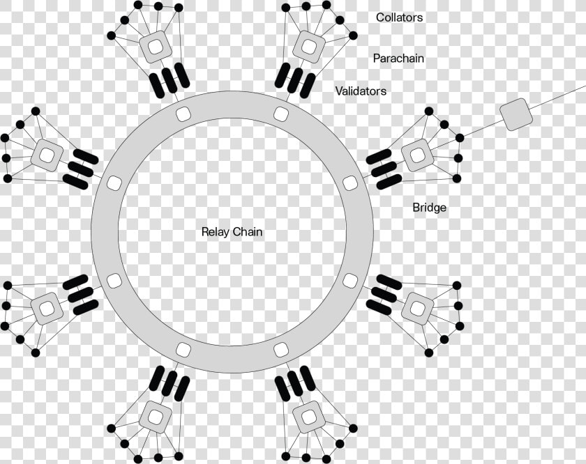 Data Structures And Participants   Round Piano  HD Png DownloadTransparent PNG