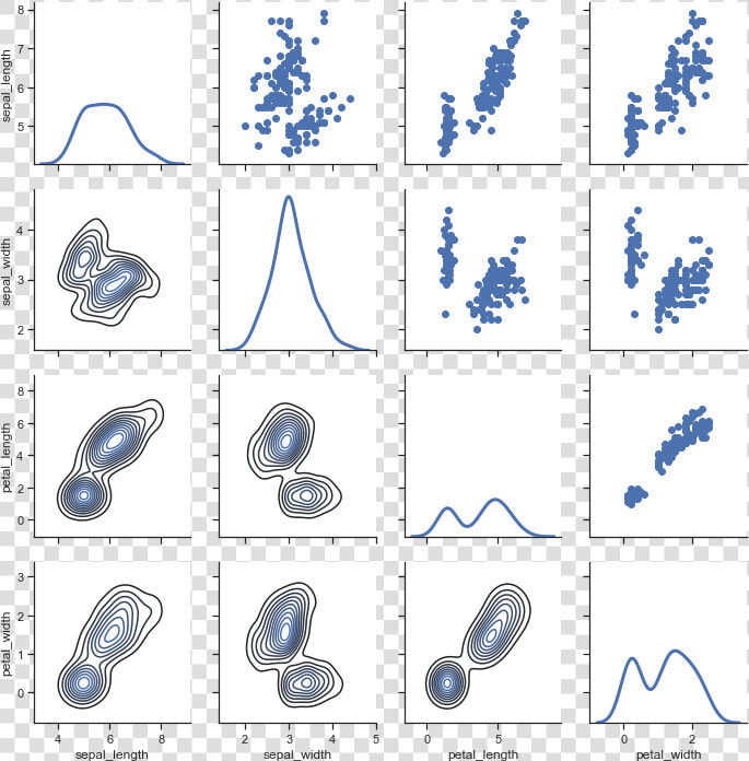   Images axis Grids 47 0   Seaborn Multiplot  HD Png DownloadTransparent PNG