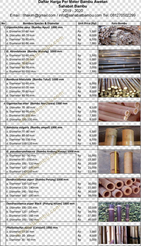  bamboo harga Bambu Per Spesies Medium   Harga Bambu Petung Per Batang 2019  HD Png DownloadTransparent PNG