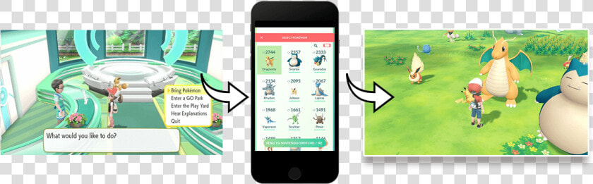 Pokémon Let S Go Eevee And Let S Go Pikachu Go Park   Intercambio De Pokémon Go A Nintendo Switch  HD Png DownloadTransparent PNG